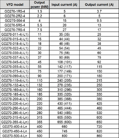 GD270 -37KW